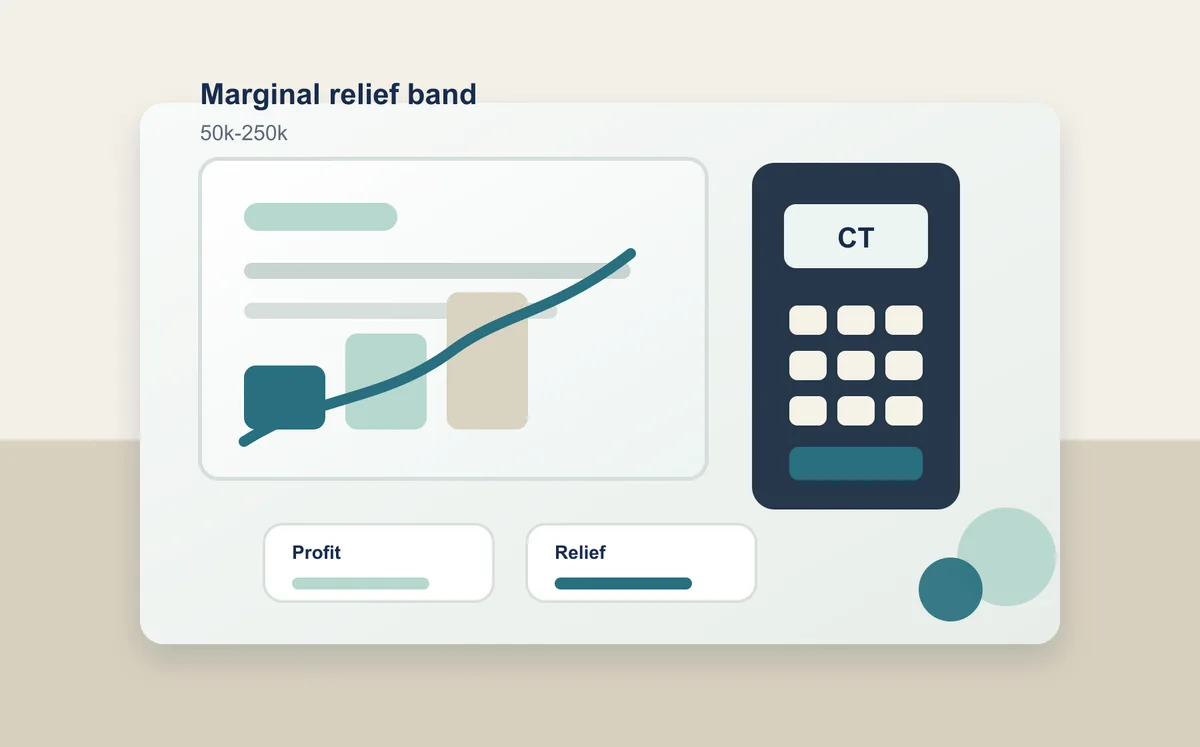 Corporation Tax marginal relief worksheet with a calculator and chart.